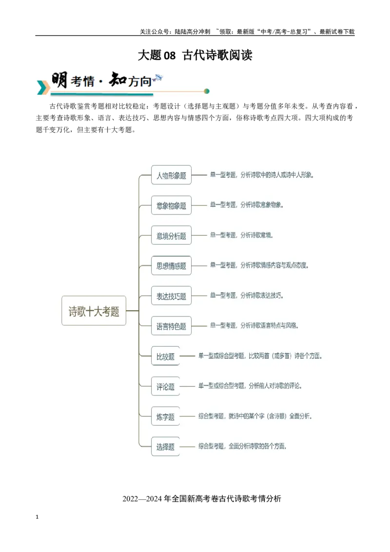 《大题08古代诗歌阅读（教师版）_专项复习_2025年_2025年高考语文大题突破+限时集训（新高考通用）》第1页预览