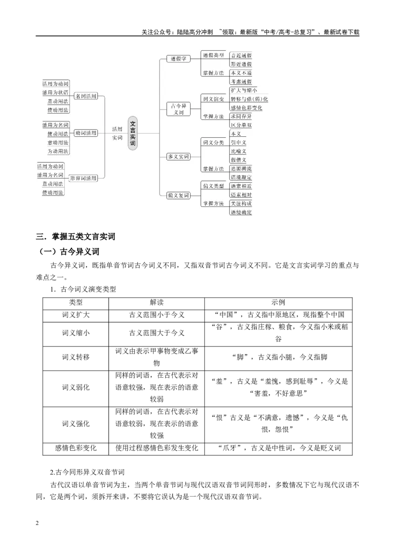 《微专题02文言实词（讲义）-（全国通用）_一轮复习_2024年_2024年高考语文一轮复习微专题之文言文阅读（全国通用）_资料》第2页预览