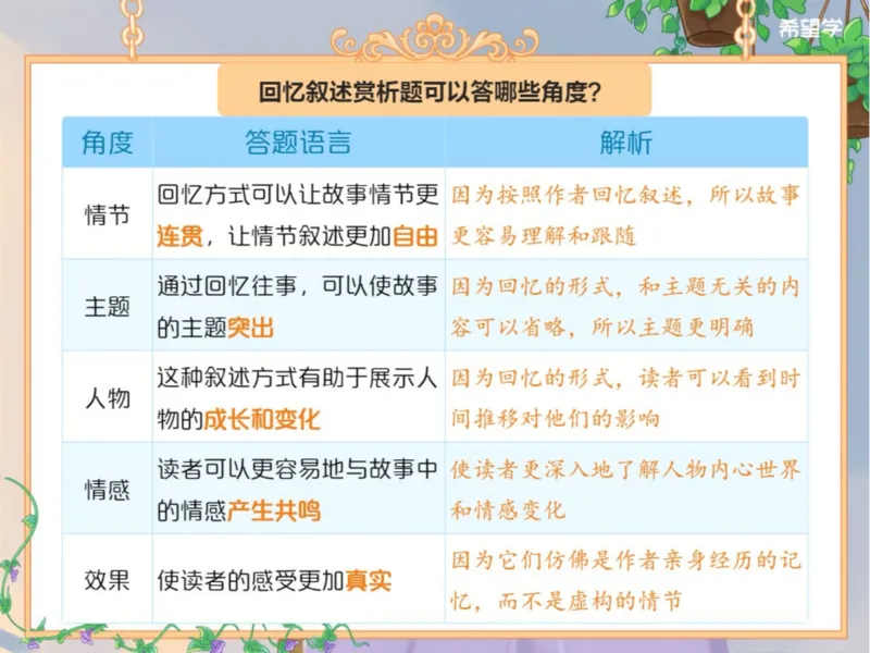 《初三春下第1讲爱豆笔记-6330329096a2_学而思初中3年级_2024春下初三_01.2024春下初三语文A+班霍婉_1.三轮复习之文学类阅读前沿题型》第5页预览