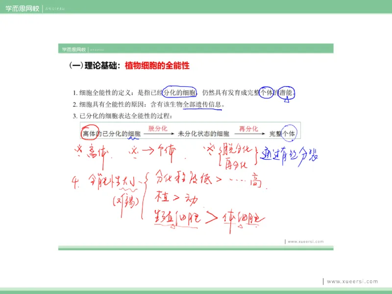 《课件62019寒高二植物细胞工程-7d54041e8f99_学而思高二全套_2020年寒假高二(1)_2020寒假目标清北班高二生物直播班（全国）7讲周云完结_资料》第7页预览