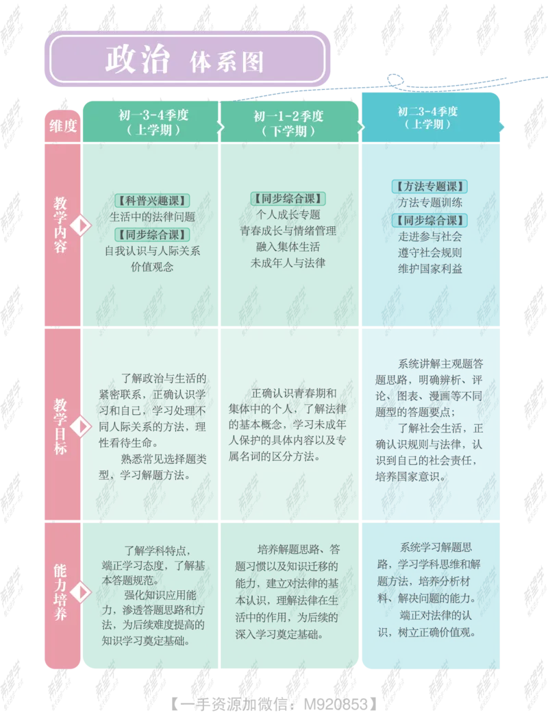 《wx_11220323470080-初二政治全国A加讲义2-正文-1651892494060(1)-47f90731f0e1_学而思初中2年级_2022暑初二_初二暑假政治全国版A+樊帅完结》第4页预览
