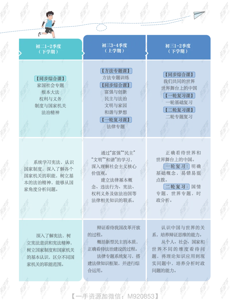 《wx_11220323470080-初二政治全国A加讲义2-正文-1651892494060(1)-47f90731f0e1_学而思初中2年级_2022暑初二_初二暑假政治全国版A+樊帅完结》第5页预览