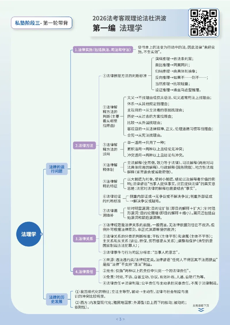 《阶段三2026法考私塾客观带背9小时(已优化)_2026法考客观_名师私塾_2026理论法导学-杜洪波视频+讲义_客观带背（附带背笔记）》第3页预览