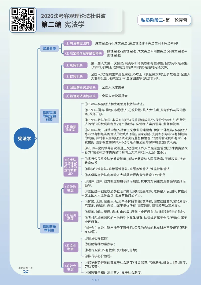 《阶段三2026法考私塾客观带背9小时(已优化)_2026法考客观_名师私塾_2026理论法导学-杜洪波视频+讲义_客观带背（附带背笔记）》第4页预览