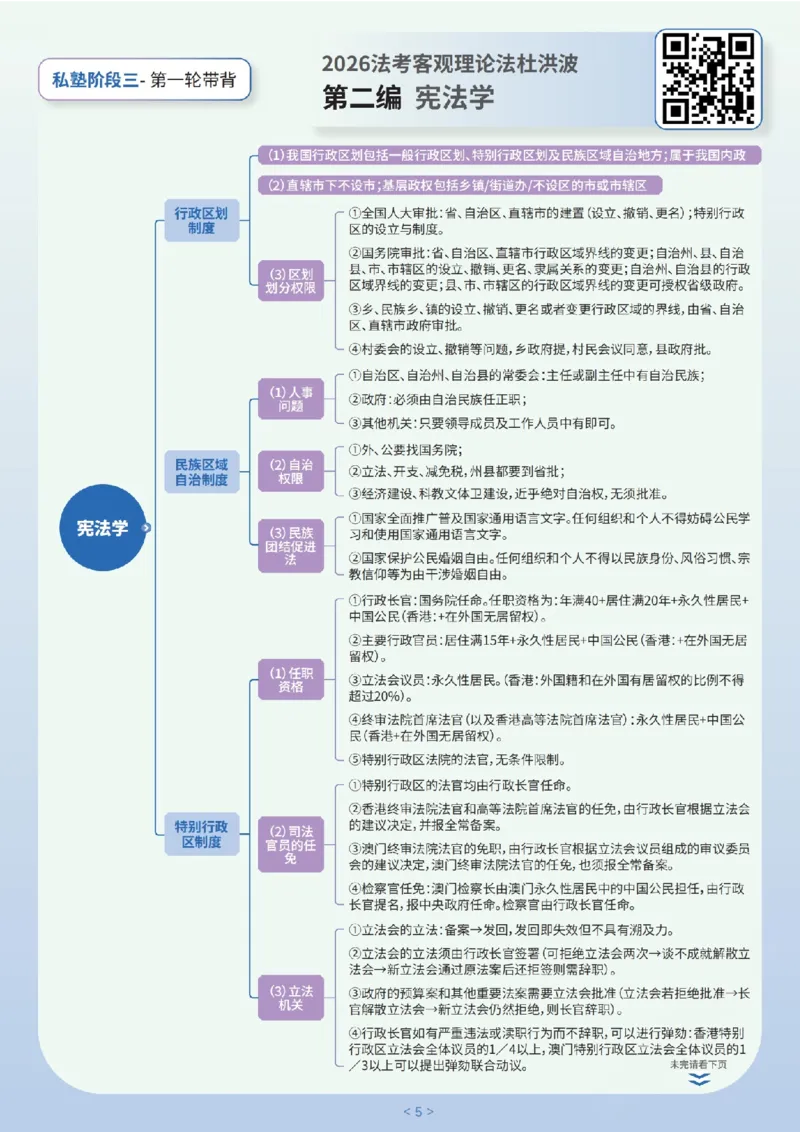 《阶段三2026法考私塾客观带背9小时(已优化)_2026法考客观_名师私塾_2026理论法导学-杜洪波视频+讲义_客观带背（附带背笔记）》第5页预览