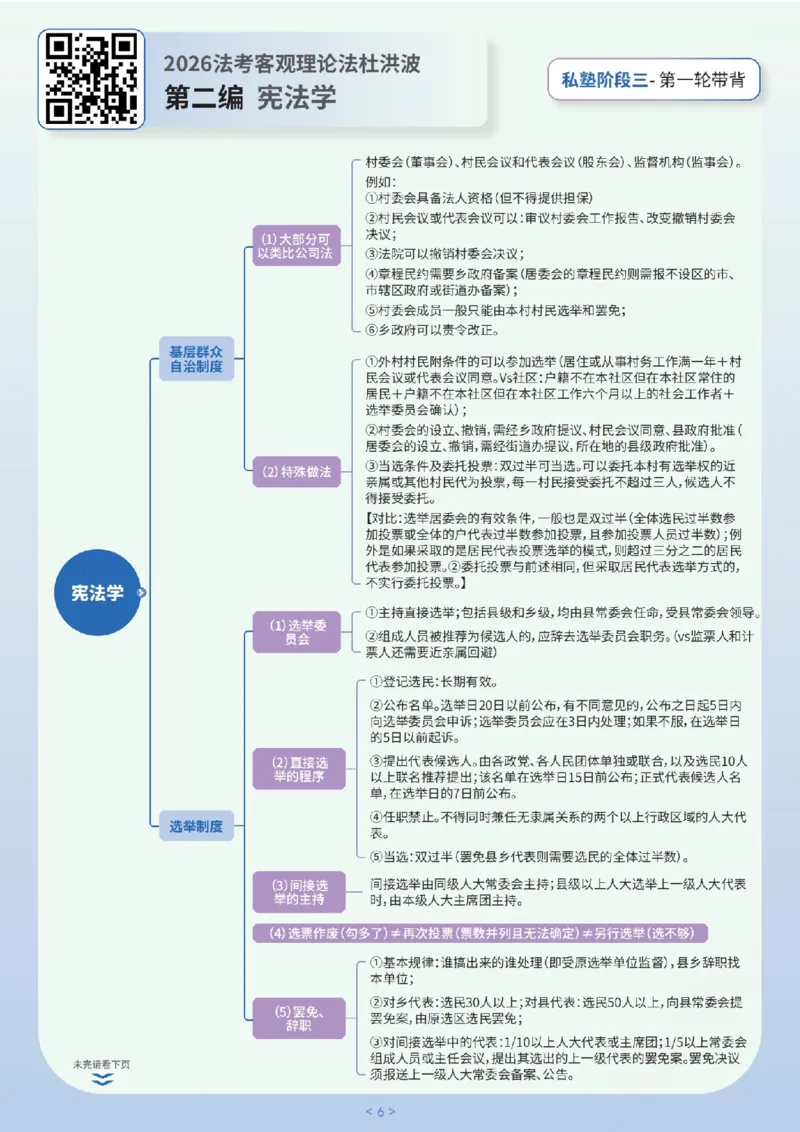 《阶段三2026法考私塾客观带背9小时(已优化)_2026法考客观_名师私塾_2026理论法导学-杜洪波视频+讲义_客观带背（附带背笔记）》第6页预览