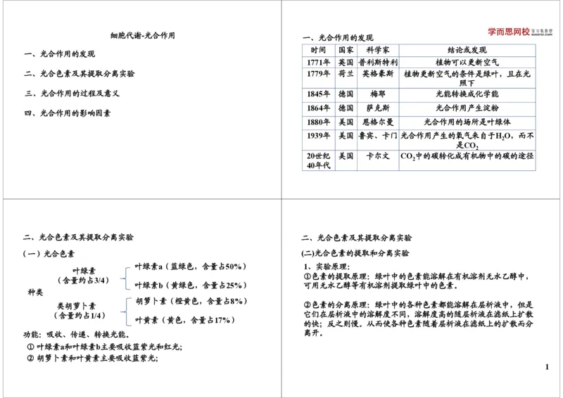 《细胞代谢-光合作用-342e01ef7406_学而思高三全套_高三录播课程各种版本_高三一轮二轮_29709-56高考生物一轮总复习（必修+选修1、3）_第10讲：细胞代谢-光合作用（一轮上）》第1页预览