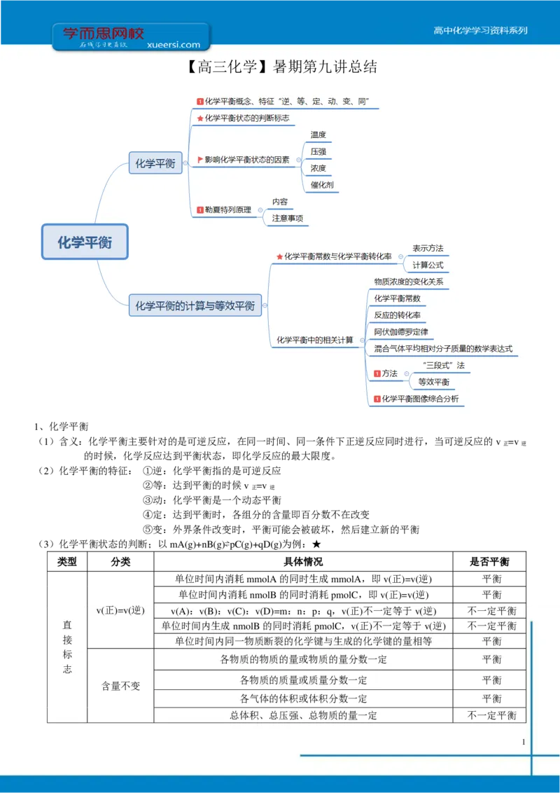 《第九讲知识总结-d6b100ac7802_学而思高三全套_2019年高三暑假直播_2019-暑高二升高三化学一轮复习直播凌云班（全国）10讲郑慎捷》第1页预览