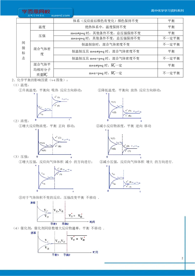 《第九讲知识总结-d6b100ac7802_学而思高三全套_2019年高三暑假直播_2019-暑高二升高三化学一轮复习直播凌云班（全国）10讲郑慎捷》第2页预览
