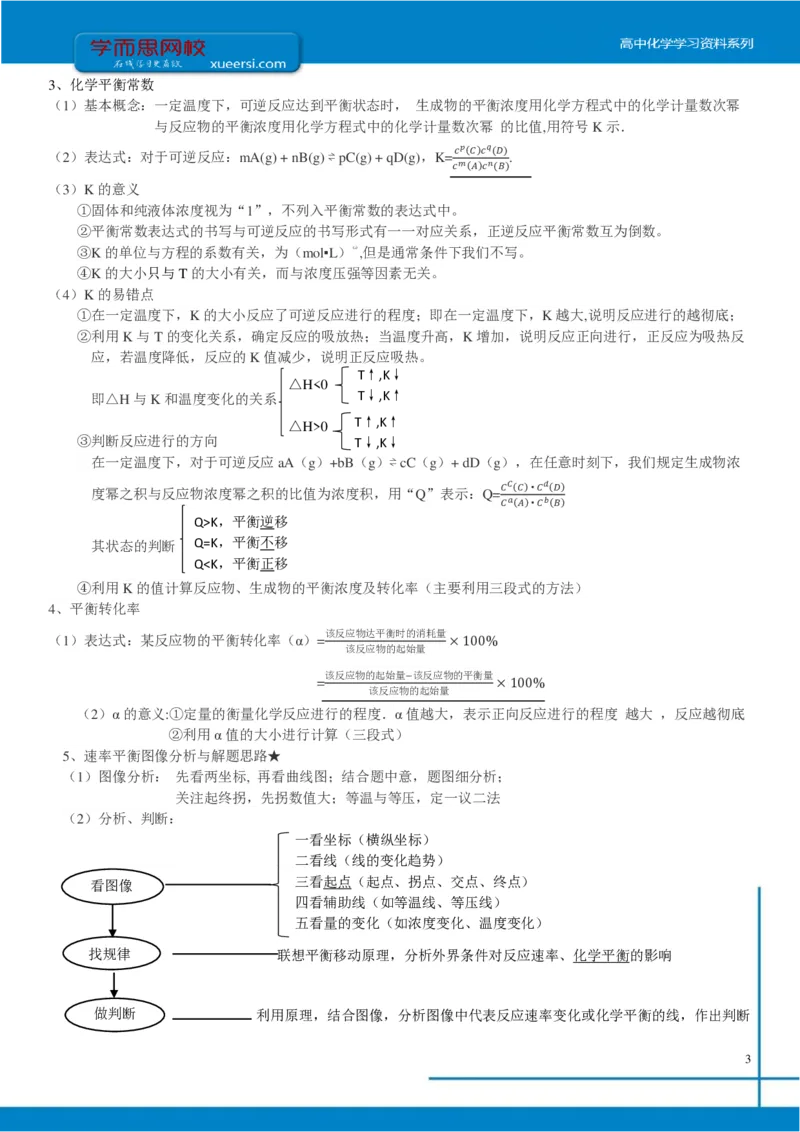《第九讲知识总结-d6b100ac7802_学而思高三全套_2019年高三暑假直播_2019-暑高二升高三化学一轮复习直播凌云班（全国）10讲郑慎捷》第3页预览