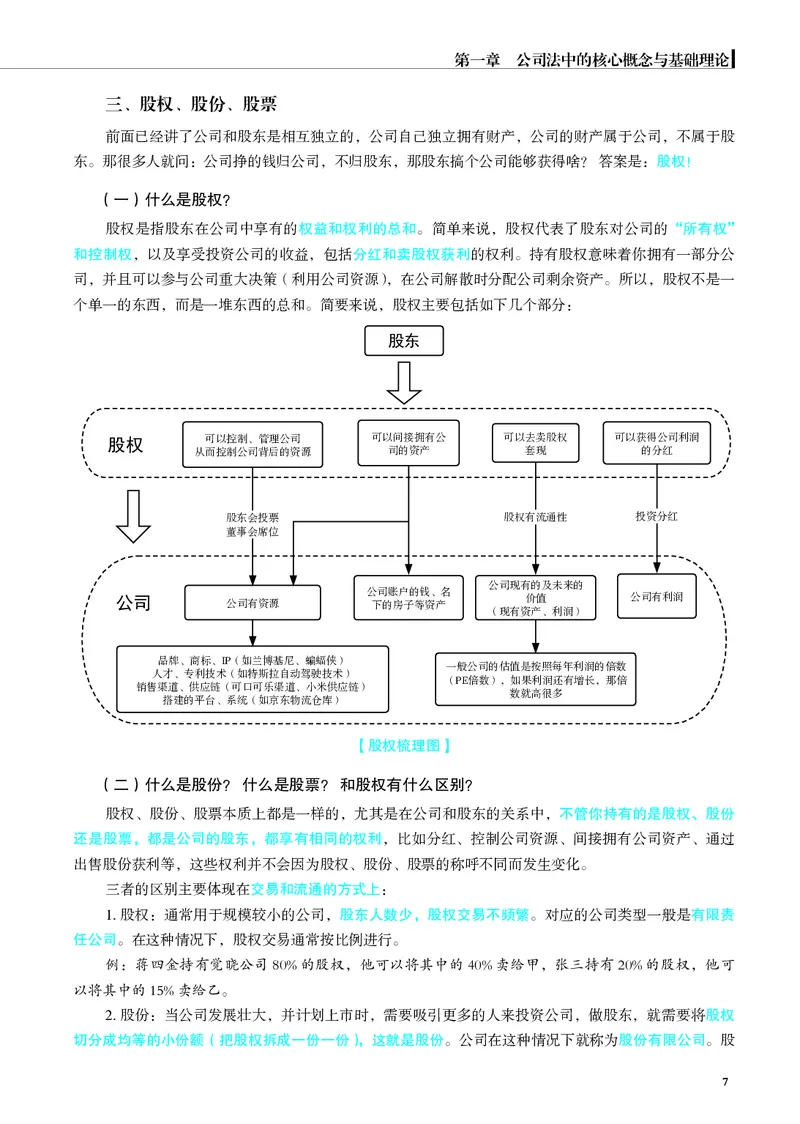 《彩色2026年商法内部讲义_2026法考客观_觉-X_2026JX法考主客一体内部课视频+讲义_26JX法考商法小乔主客一体视频+讲义_00讲义》第10页预览