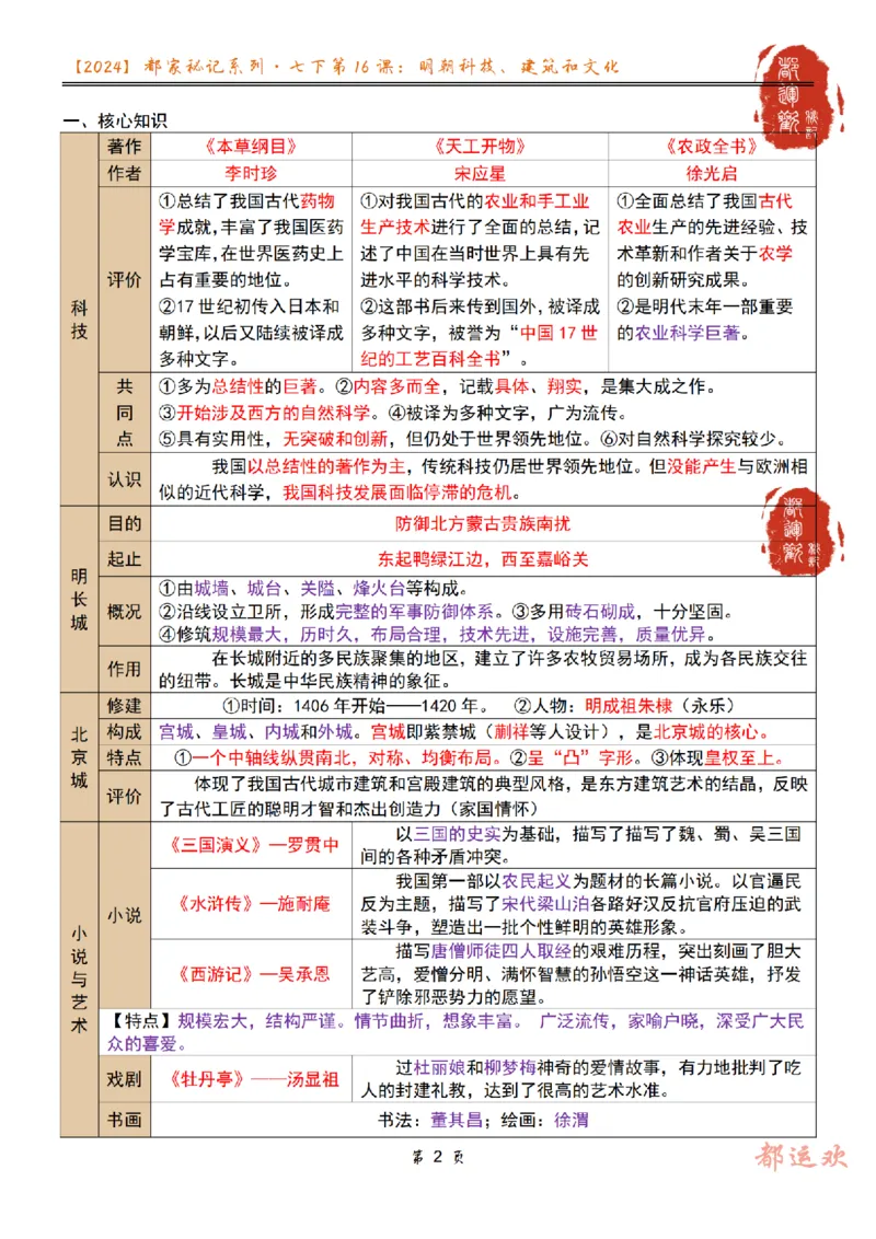 《第5讲-48b14e9c1a5d_学而思初中1年级_2024春下初一_初一历史培训班（春下·全国版·A+）_6.明朝的科技、建筑与文化》第1页预览