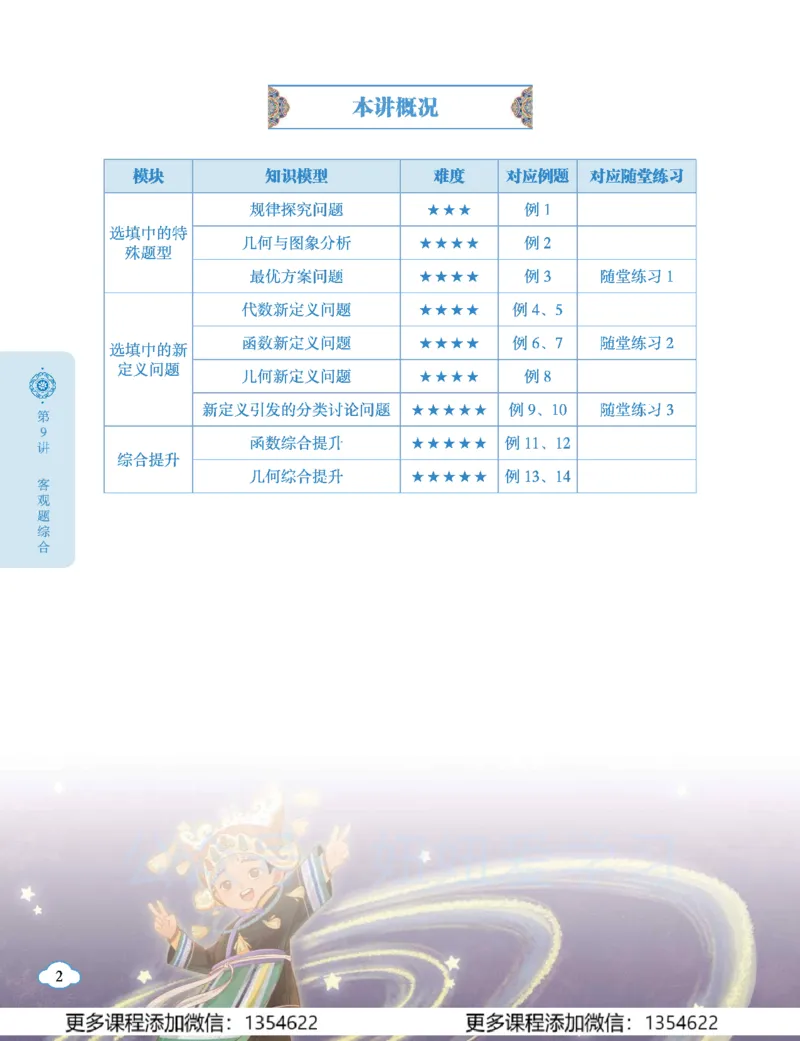 《初三数学学习用书-春下-全国版S加-讲义2_Password_Removed-202fc0a3a9f2_学而思初中3年级_2024春下初三_03.2024春下初三数学S+班许润博》第6页预览