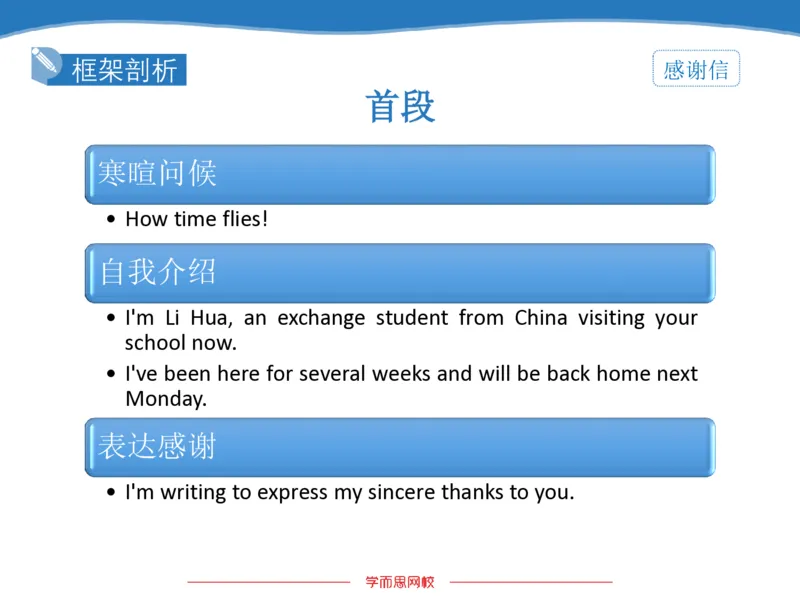 《斐然英语高三清北班Lecture11补充版讲义-9fa479c7c3ba_学而思高三全套_2020春季高三_20春季目标清北班高三英语2轮复习（全国）14讲顾斐(1)》第6页预览