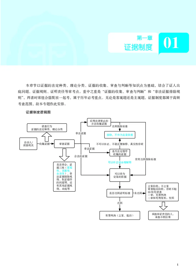 《彩色2026年刑诉专题讲义_2026法考客观_觉-X_2026JX法考重难点专题视频+讲义_视频+讲义2026年肖沛权刑诉重难点专题》第4页预览