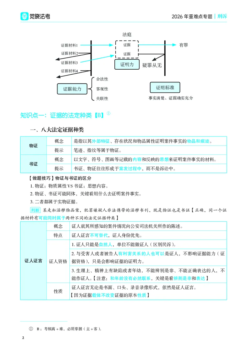 《彩色2026年刑诉专题讲义_2026法考客观_觉-X_2026JX法考重难点专题视频+讲义_视频+讲义2026年肖沛权刑诉重难点专题》第5页预览