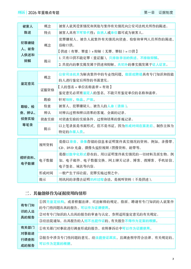 《彩色2026年刑诉专题讲义_2026法考客观_觉-X_2026JX法考重难点专题视频+讲义_视频+讲义2026年肖沛权刑诉重难点专题》第6页预览
