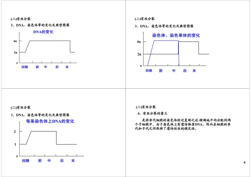 《细胞增殖-有丝分裂-bb744eb1ce24_学而思高三全套_高三录播课程各种版本_高三一轮二轮_29709-56高考生物一轮总复习（必修+选修1、3）_第12讲：细胞增殖-有丝分裂（一轮上）》第6页预览
