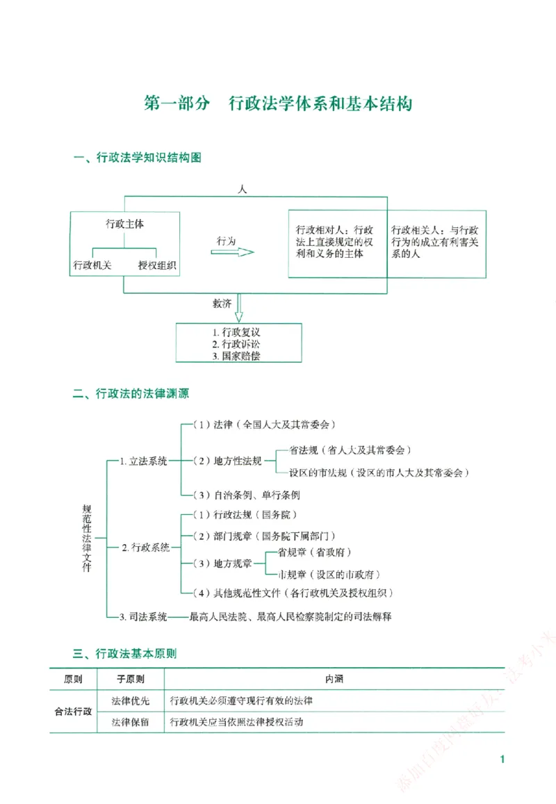 《系统强化-行政法-李佳_2026法考客观_众-H_2026法考系统强化（内部）合集_系统强化行政法-李佳完结_讲义》第6页预览