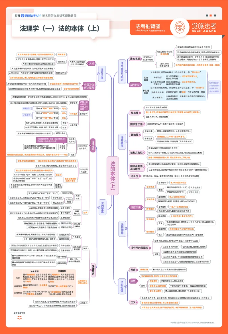 《理论推背图_2026法考客观_觉-X_072026JX推背图（内部班）_002026JX推背图讲义+打卡表》第1页预览