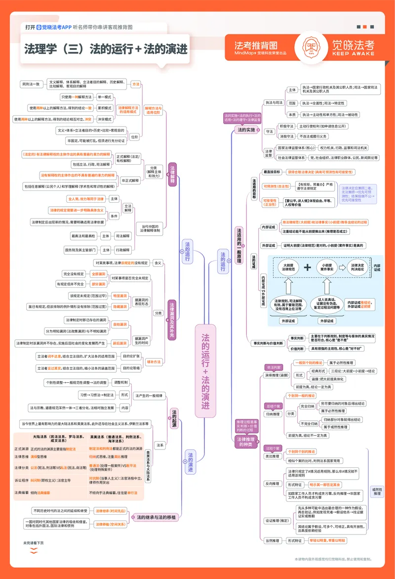 《理论推背图_2026法考客观_觉-X_072026JX推背图（内部班）_002026JX推背图讲义+打卡表》第3页预览