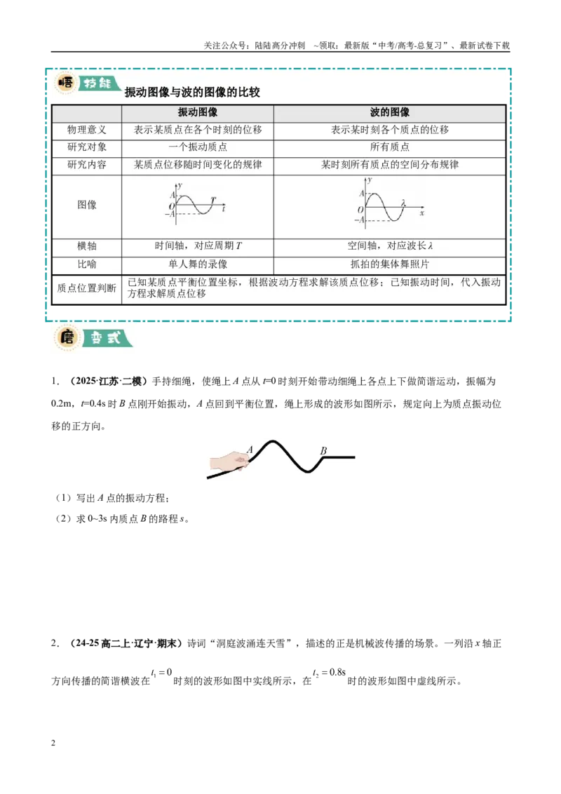 《大题11机械波与光的折射和全反射的综合应用（2大题型）（学生版）_04-物理-高考总复习_专项复习_2025年_2025年高考物理大题突破+限时集训（黑吉辽蒙专用）》第2页预览