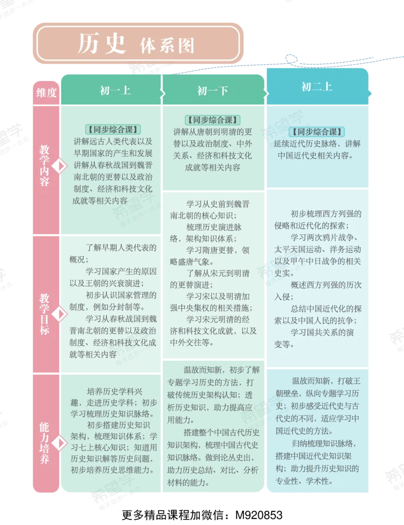 《wx_11220921500628-初二历史培训班学习用书-春上-全国版A加-讲义2-正文-1668586553973-0d21c9a60ddb_学而思初中2年级_2023春上初二_初二春上历史全国版A+都运欢8》第4页预览