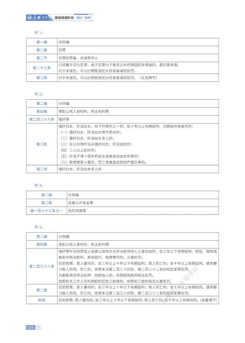 《基础搭建·刑法陈橙_2026法考客观_厚-D_基础搭建_HD刑法陈橙内部基础搭建（讲义+习题+解析）》第8页预览
