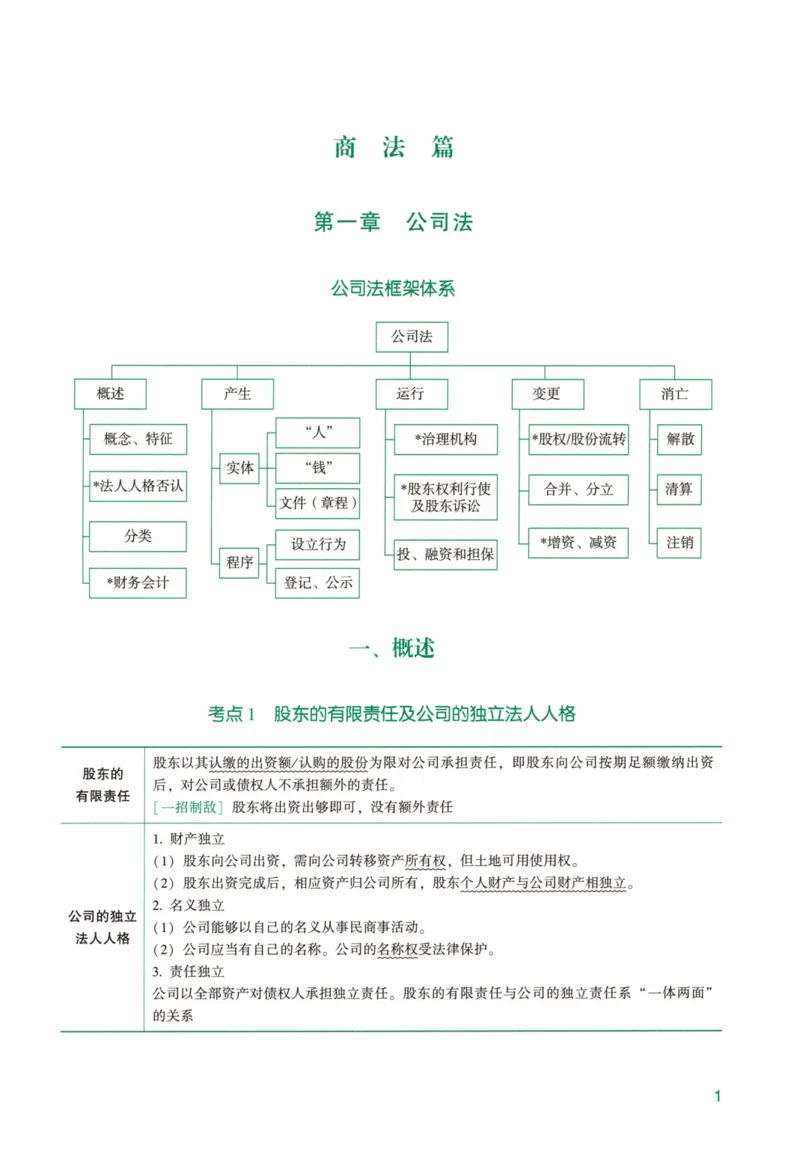 《强化精讲-商经知_2026法考客观_众-H_14强化精讲（冲刺全程班）_00讲义》第6页预览