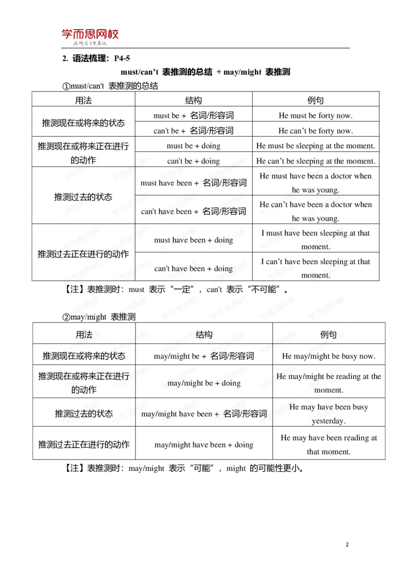 《f6d64fef9f1d91eb6f909584a708e524-70effc38845a_小学学而思全套_五年级全套_五年级2020年暑-2021年的直播课_2020年秋季课程五年级_2020年秋季课程五年级英语_09unit7中教（别那么肯定）_l1重点知识总结》第2页预览