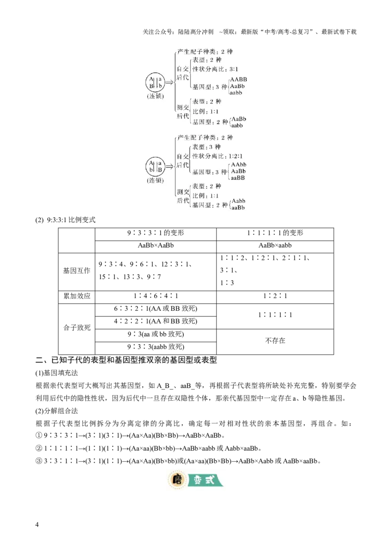 《大题02遗传规律及其应用（原卷版）_06-生物-高考总复习_三轮冲刺_大题精做冲刺2025年高考生物大题突破+限时集训（新高考通用）》第4页预览