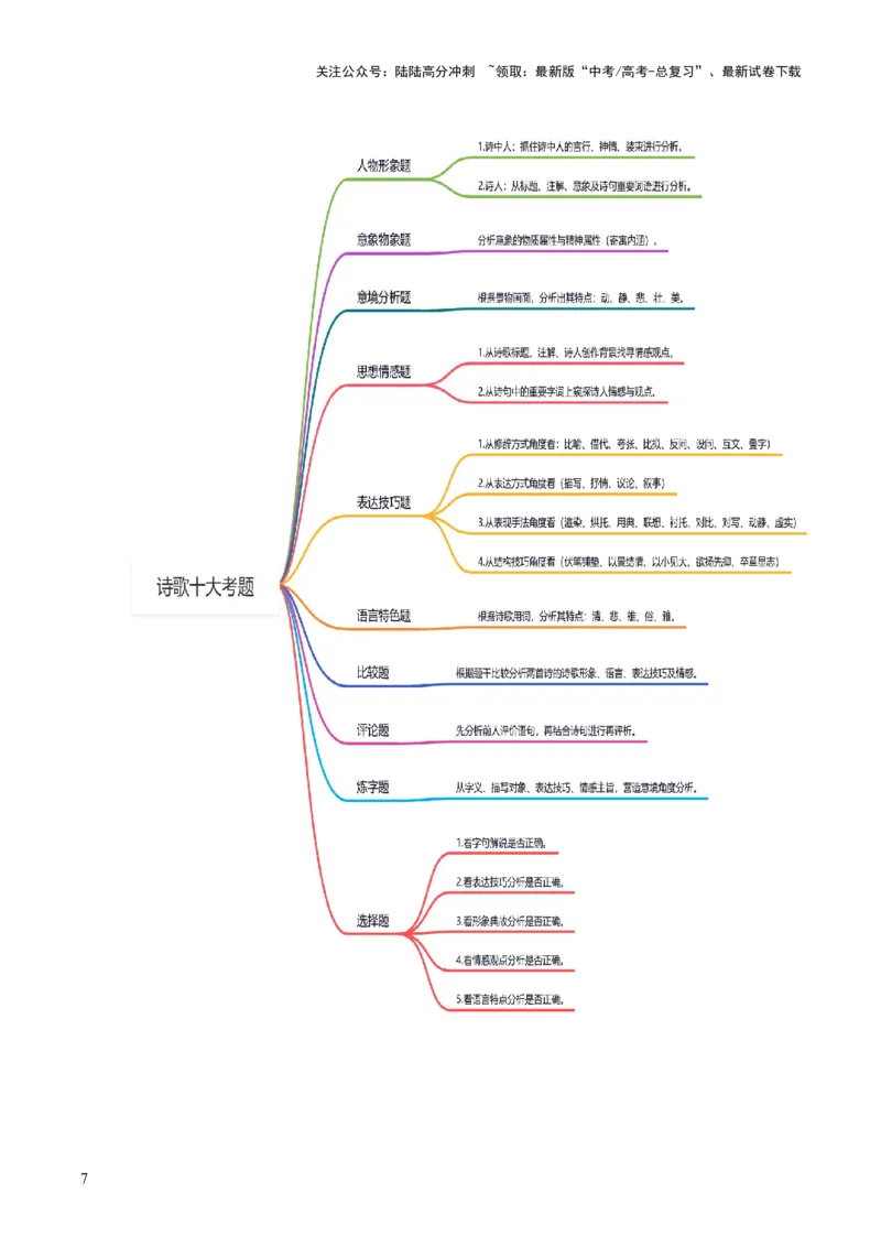 《大题08古代诗歌阅读（原卷版）_三轮冲刺_大题精做冲刺2025年高考语文大题突破+限时集训（新高考通用）》第7页预览