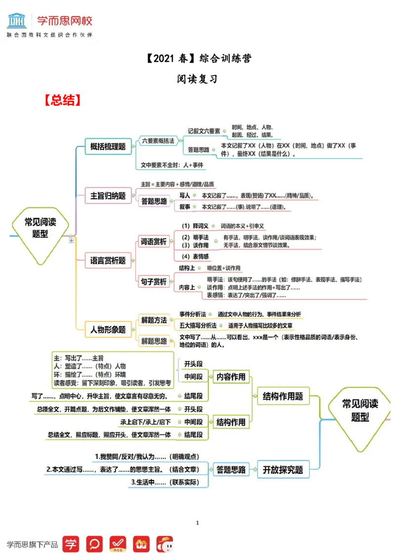 《学生讲义六年级第13讲-阅读训练营-576e8fda0d7c_小学学而思全套_六年级全套_六年级2020年暑-2021年春直播课程_2021年春季课程六年级_第13讲作高频作文主题——再见，小学_资料》第1页预览