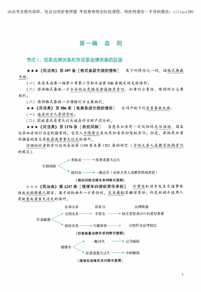 《高端提升-民法·孟献贵_2026法考客观_众-H_10高端提升（7月）_00配套讲义（全）》第9页预览
