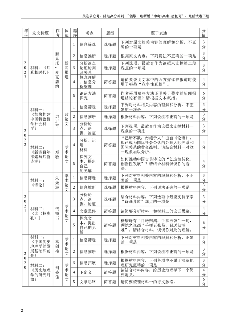 《大题01信息类文本阅读（现代文阅读Ⅰ）（原卷版）_专项复习_2024年_2024年新高考语文大题突破练习题大题预测试卷训练_资料》第2页预览
