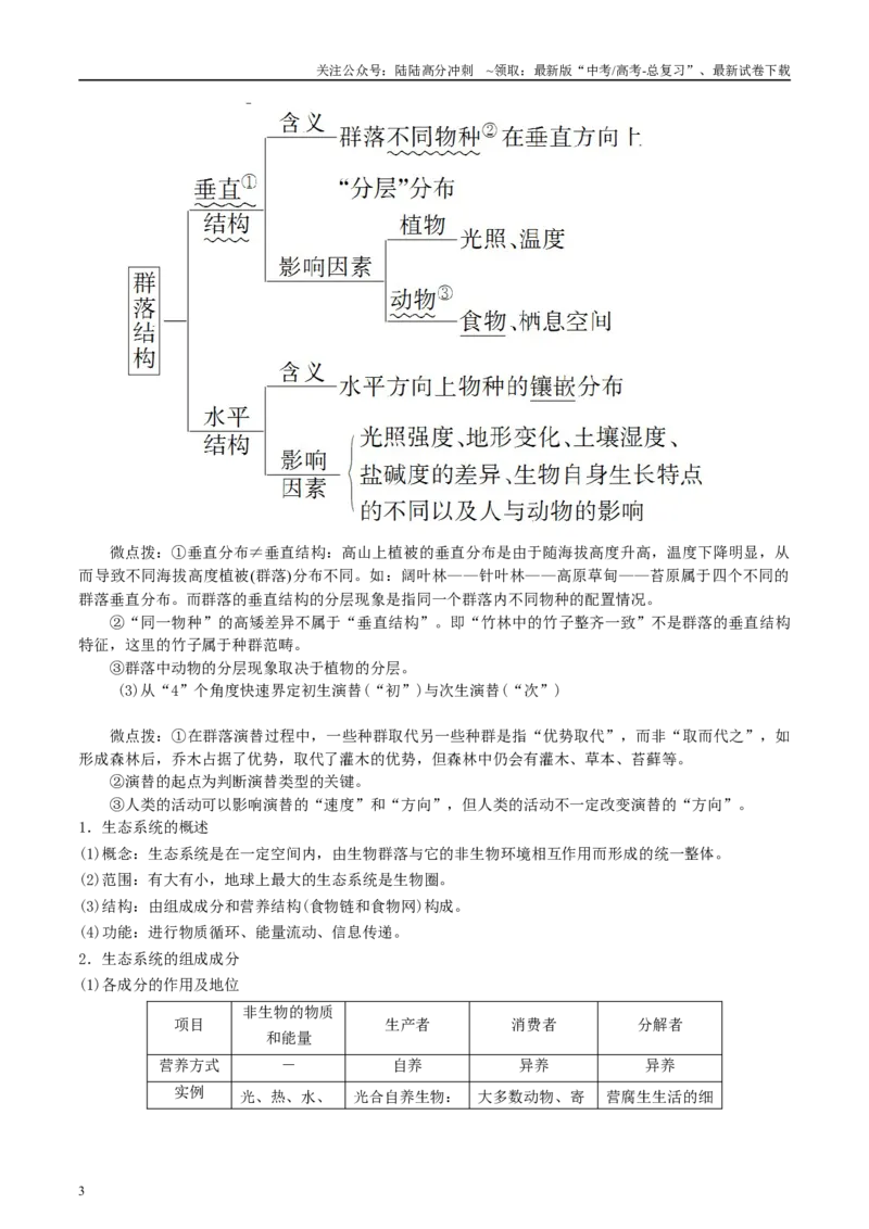 《微专题7种群、群落、生态系统原卷版_06-生物-高考总复习_专项复习_2025年_2025年高考生物考前冲刺微专题限时练（全国通用）_资料》第3页预览