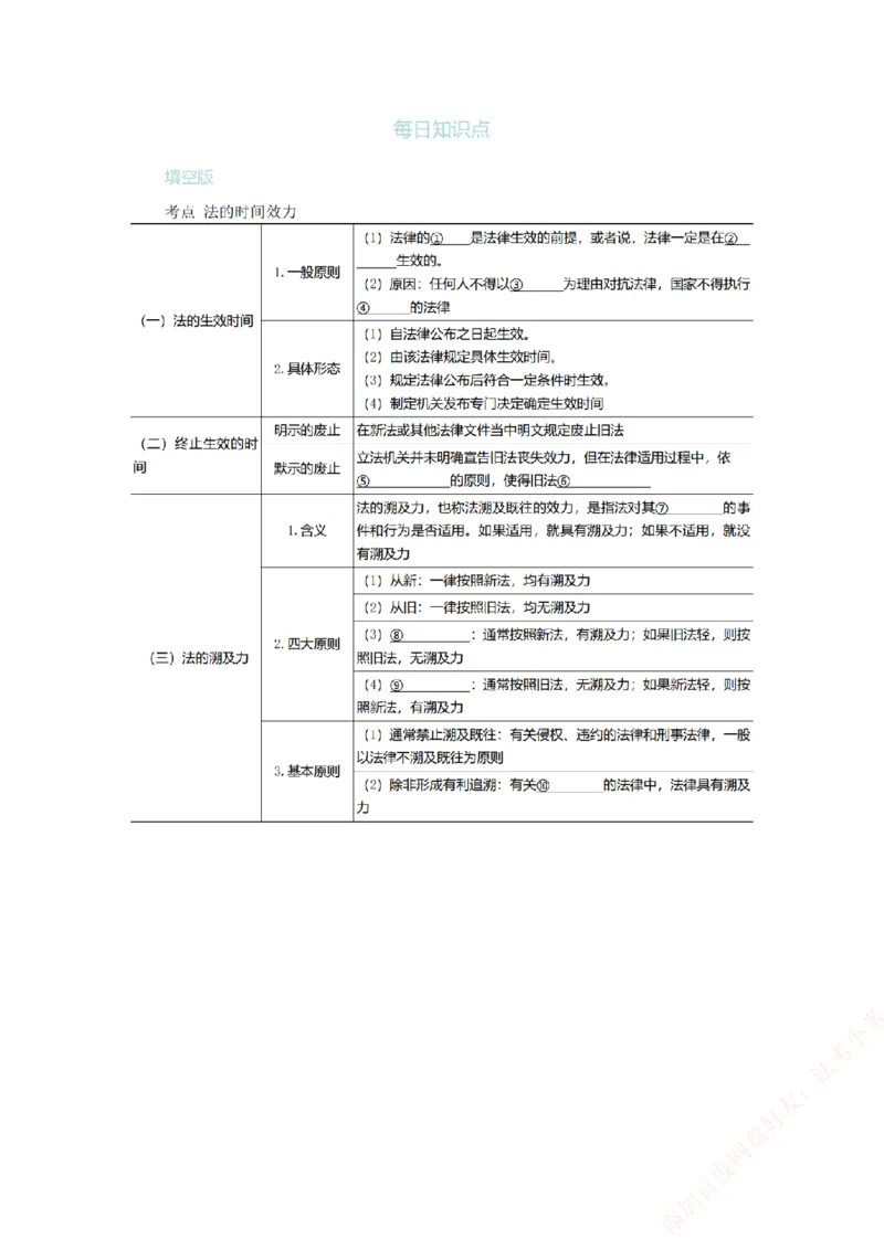 《每日知识点填空汇总-理论法（填空版）_2026法考客观_众-H_0026ZH每日知识点填空汇总（八科全）》第3页预览
