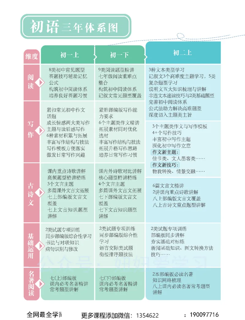 《初一语文-秋下-全国版A加-讲义1_Password_Removed-e3c4a30b850e_学而思初中1年级_2023秋下初一_01.完结2023秋下初一语文A+班魏桂双》第4页预览