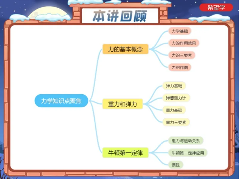 《3笔记-21b55ff0f1dd_学而思初中3年级_2024春上初三_06.2024春上初三物理S班余沛州_资料》第2页预览