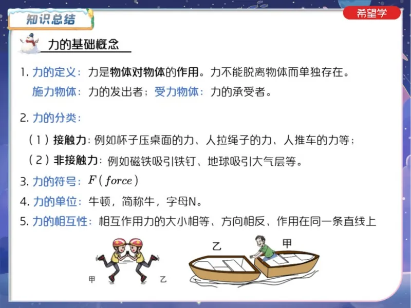 《3笔记-21b55ff0f1dd_学而思初中3年级_2024春上初三_06.2024春上初三物理S班余沛州_资料》第3页预览