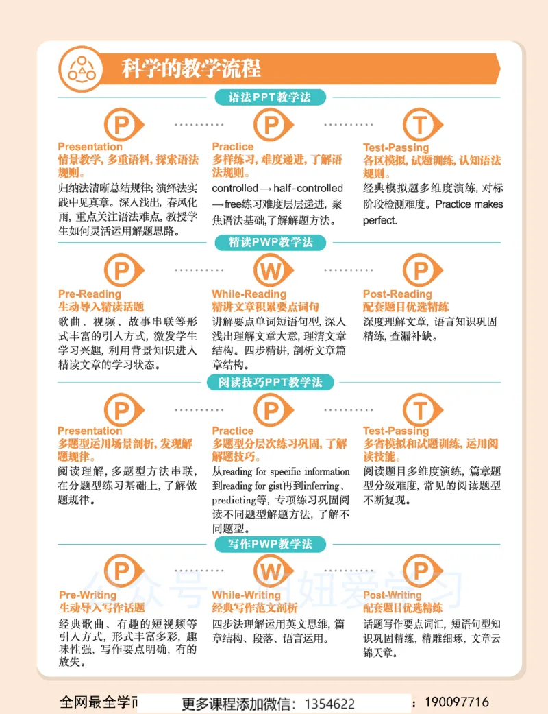 《初一英语-秋下-全国版S-讲义1_Password_Removed-a2ba005af831_学而思初中1年级_2023秋下初一_03.完结2023秋下初一英语S班刘飞飞》第7页预览