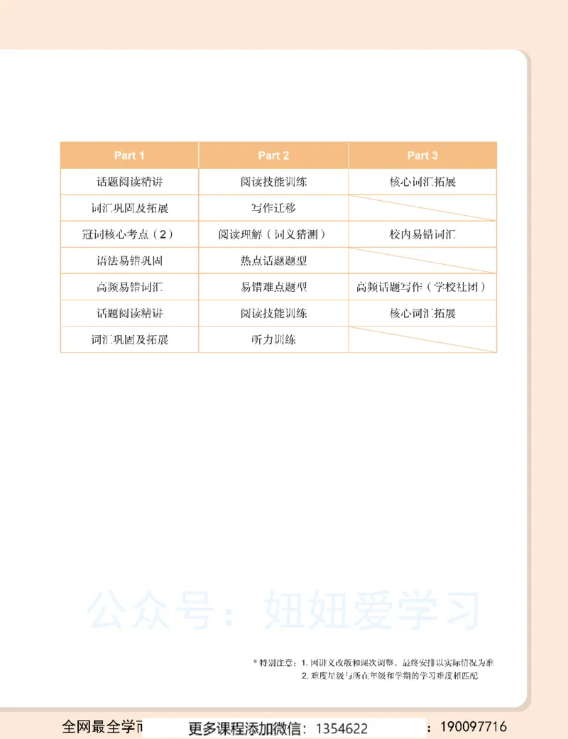 《初一英语-秋下-全国版S-讲义1_Password_Removed-a2ba005af831_学而思初中1年级_2023秋下初一_03.完结2023秋下初一英语S班刘飞飞》第9页预览