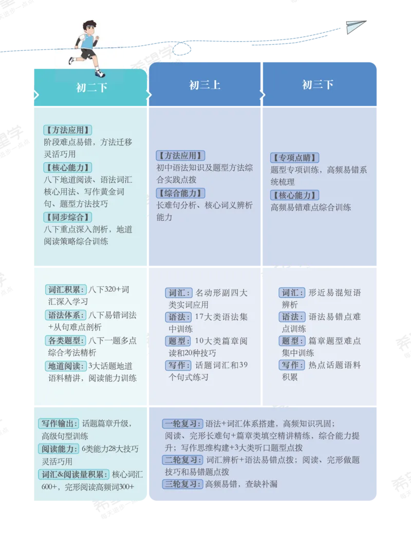 《初一英语培训班学习用书-春下-全国版A加-讲义1-正文-63aef100e9af_学而思初中1年级_2024春下初一_初一英语培训班（春下·全国版·A+）_讲义及拓展资料》第6页预览