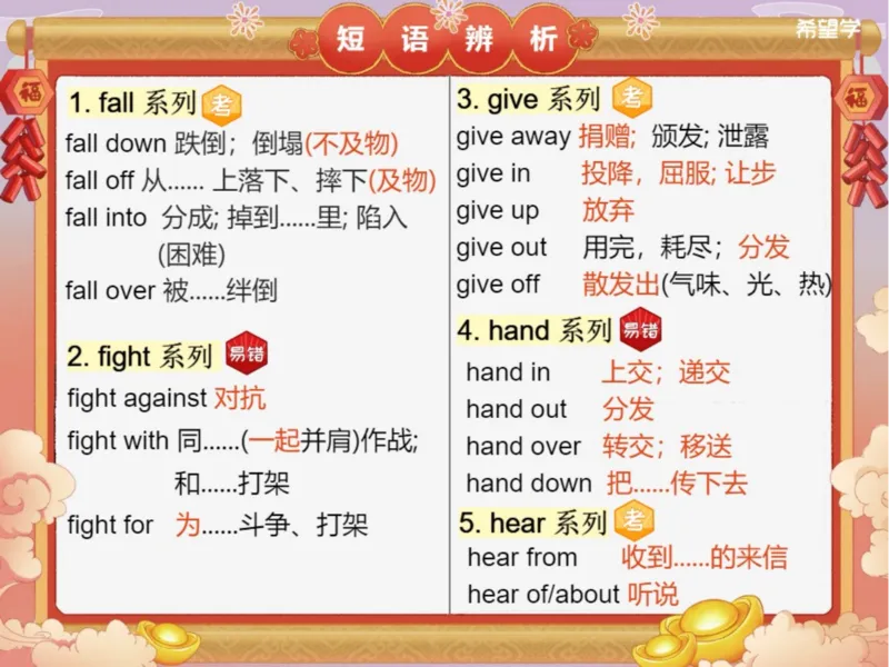 《6笔记-6127af73acd6_学而思初中3年级_2024春上初三_04.2024春上初三英语A+班毕春燕_资料》第10页预览