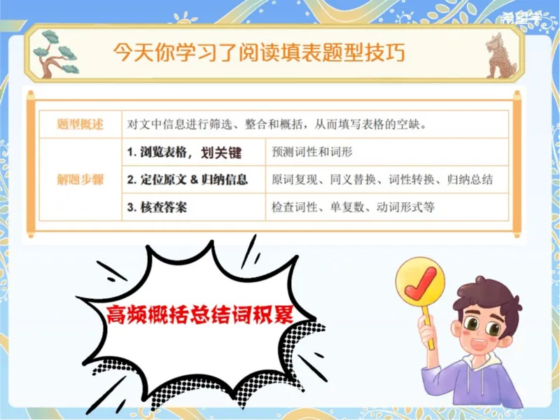 《6笔记-6127af73acd6_学而思初中3年级_2024春上初三_04.2024春上初三英语A+班毕春燕_资料》第4页预览