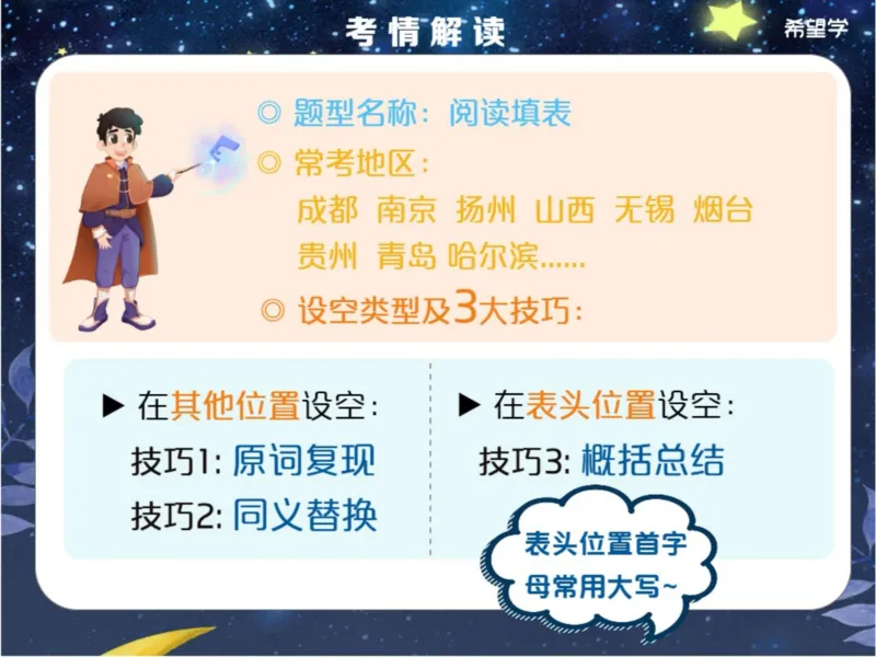 《6笔记-6127af73acd6_学而思初中3年级_2024春上初三_04.2024春上初三英语A+班毕春燕_资料》第5页预览