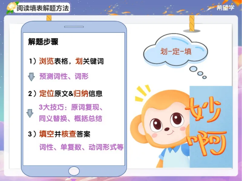 《6笔记-6127af73acd6_学而思初中3年级_2024春上初三_04.2024春上初三英语A+班毕春燕_资料》第8页预览