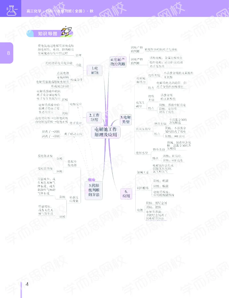 《11190510095452019-秋（下册）-目标一本高三化学1-5轮复习直播班（全国）讲义-a2f6359ef68d_学而思高三全套_2019秋季高三直播_秋季目标一本班高三化学1.5轮复习直播班（全国）》第5页预览