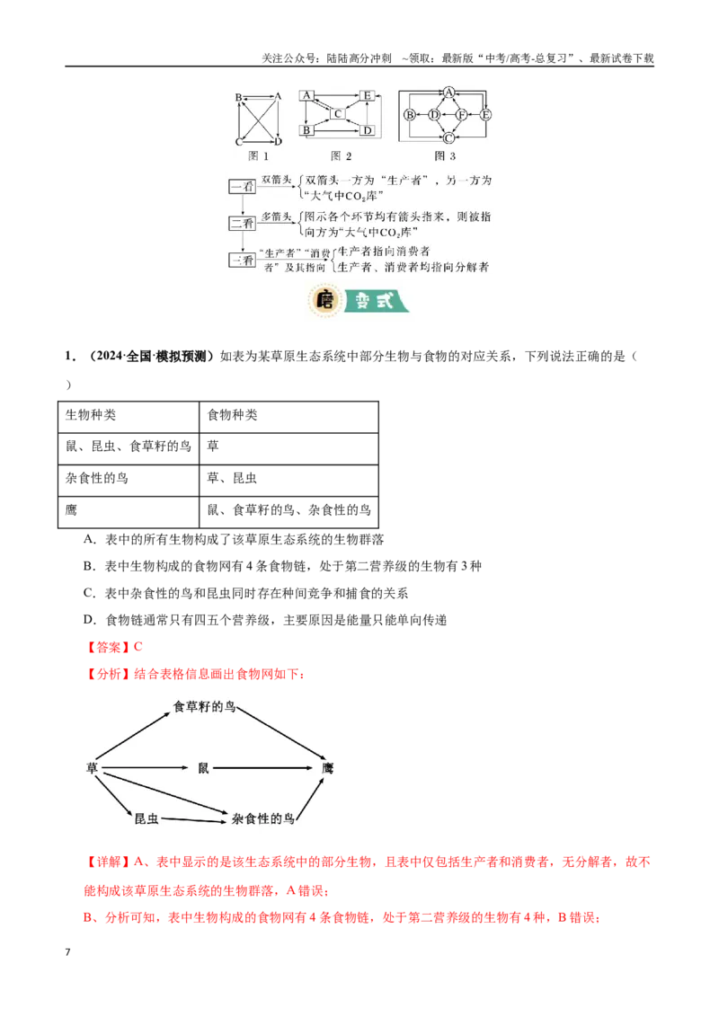 《大题04生物与环境（教师版）_06-生物-高考总复习_专项复习_2025年_2025年高考生物大题突破+限时集训（新高考通用）》第7页预览