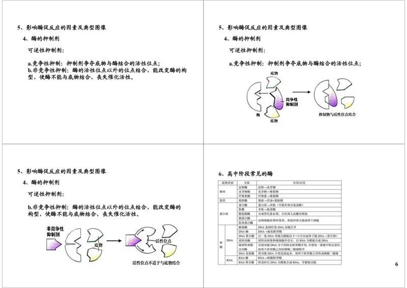 《细胞代谢-酶与ATP-a108c5f32f98_学而思高三全套_高三录播课程各种版本_高三一轮二轮_29709-56高考生物一轮总复习（必修+选修1、3）_第08讲：细胞代谢-酶与ATP（一轮上）》第6页预览